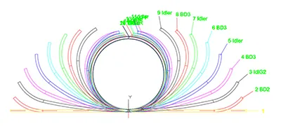 Hydroforming CAE Analysis